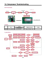 Предварительный просмотр 53 страницы LG LFX25974 Series Service Manual