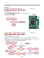 Предварительный просмотр 55 страницы LG LFX25974 Series Service Manual