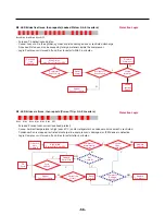 Предварительный просмотр 56 страницы LG LFX25974 Series Service Manual