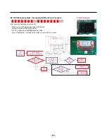 Предварительный просмотр 57 страницы LG LFX25974 Series Service Manual