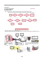 Предварительный просмотр 58 страницы LG LFX25974 Series Service Manual