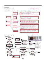 Предварительный просмотр 59 страницы LG LFX25974 Series Service Manual