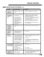 Предварительный просмотр 37 страницы LG LFX25975 Series User'S Manual & Installation Instructions