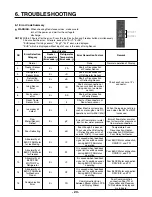 Предварительный просмотр 23 страницы LG LFX25976ST Service Manual