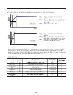 Предварительный просмотр 61 страницы LG LFX25976ST Service Manual