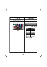 Предварительный просмотр 32 страницы LG LFX25992 series Service Manual