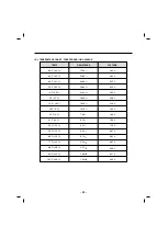 Предварительный просмотр 52 страницы LG LFX25992 series Service Manual