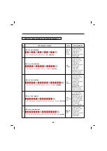 Предварительный просмотр 55 страницы LG LFX25992 series Service Manual