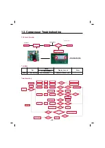 Предварительный просмотр 67 страницы LG LFX25992 series Service Manual