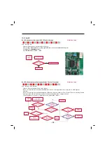 Предварительный просмотр 70 страницы LG LFX25992 series Service Manual