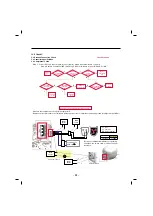 Предварительный просмотр 73 страницы LG LFX25992 series Service Manual