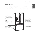 Preview for 7 page of LG LFX28968 Series Owner'S Manual