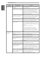 Preview for 48 page of LG LFX28968 Series Owner'S Manual