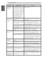 Preview for 52 page of LG LFX28968 Series Owner'S Manual