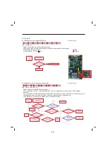 Preview for 79 page of LG LFX28968 Series Service Manual