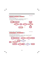 Preview for 80 page of LG LFX28968 Series Service Manual