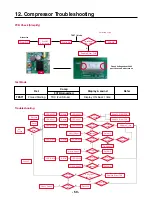 Preview for 59 page of LG LFX28978 Series Service Manual