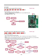 Preview for 61 page of LG LFX28978 Series Service Manual