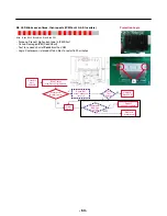 Preview for 63 page of LG LFX28978 Series Service Manual