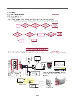 Preview for 64 page of LG LFX28978 Series Service Manual