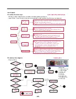 Preview for 65 page of LG LFX28978 Series Service Manual