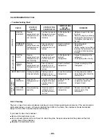 Preview for 69 page of LG LFX28978 Series Service Manual