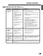 Предварительный просмотр 47 страницы LG LFX28978SB Owner'S Manual