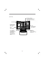 Предварительный просмотр 5 страницы LG LFX28979 SERIES Service Manual