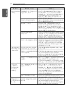 Предварительный просмотр 50 страницы LG LFX29927 Series Owner'S Manual