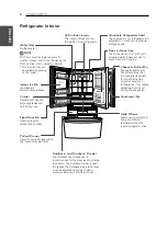 Предварительный просмотр 8 страницы LG LFX29945ST Owner'S Manual