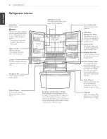 Preview for 8 page of LG LFX31925 Series Owner'S Manual