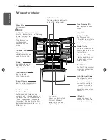 Preview for 8 page of LG LFX31935 Series Owner'S Manual