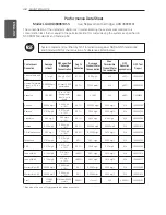 Preview for 42 page of LG LFX31935 Series Owner'S Manual