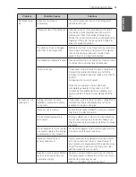 Preview for 51 page of LG LFX31935 Series Owner'S Manual