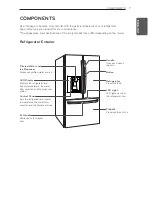 Предварительный просмотр 7 страницы LG LFX31945 Series Owner'S Manual