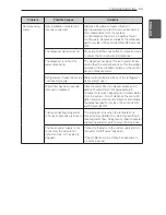 Предварительный просмотр 53 страницы LG LFX31945 Series Owner'S Manual