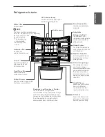 Предварительный просмотр 9 страницы LG LFX31995 Series Owner'S Manual