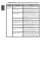 Предварительный просмотр 48 страницы LG LFX32945 Series Owner'S Manual