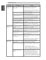 Предварительный просмотр 54 страницы LG LFX32945 Series Owner'S Manual