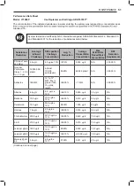 Предварительный просмотр 51 страницы LG LFXC22526 series Owner'S Manual