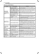 Предварительный просмотр 130 страницы LG LFXC22526 series Owner'S Manual