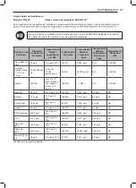 Предварительный просмотр 190 страницы LG LFXC22526 series Owner'S Manual