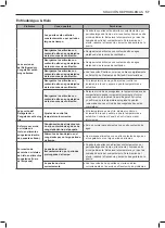 Предварительный просмотр 196 страницы LG LFXC22526 series Owner'S Manual