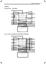 Предварительный просмотр 11 страницы LG LFXC22526D Owner'S Manual