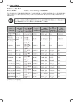 Предварительный просмотр 52 страницы LG LFXC22596 Series Owner'S Manual