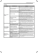 Предварительный просмотр 57 страницы LG LFXC22596 Series Owner'S Manual