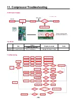 Предварительный просмотр 85 страницы LG LFXC24726S Service Manual