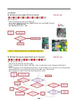 Предварительный просмотр 88 страницы LG LFXC24726S Service Manual