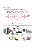 Предварительный просмотр 93 страницы LG LFXC24726S Service Manual