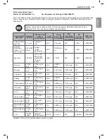 Предварительный просмотр 49 страницы LG LFXC24766 series Owner'S Manual